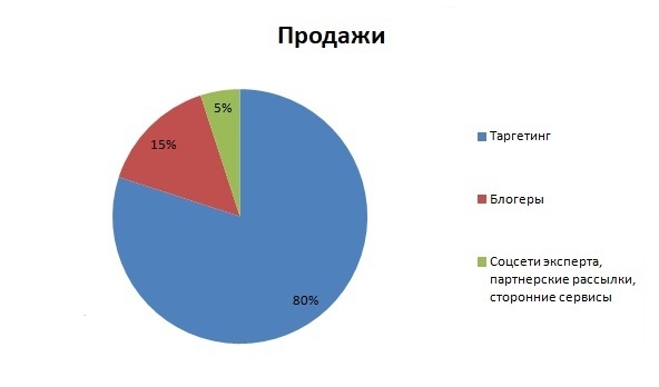 онлайн-школы