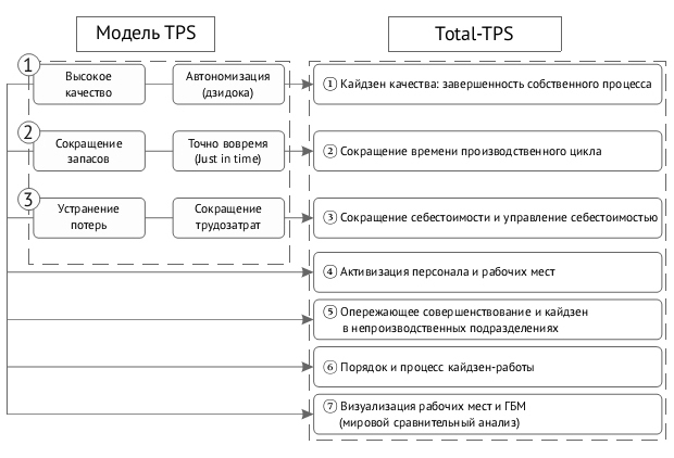 Total-TPS