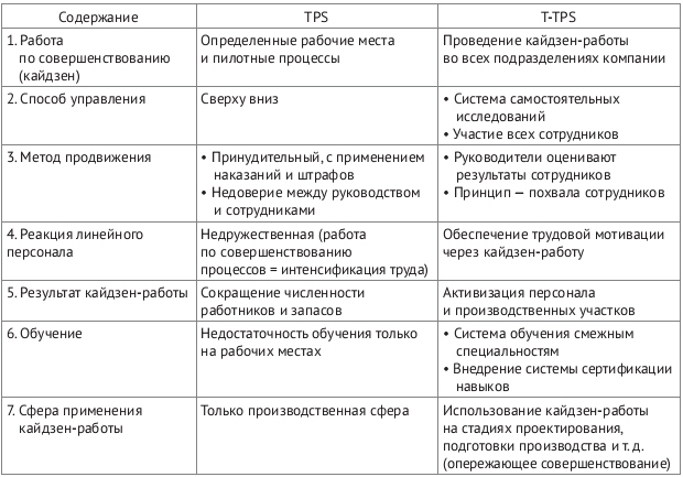 Total-TPS