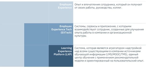 HR-Tech