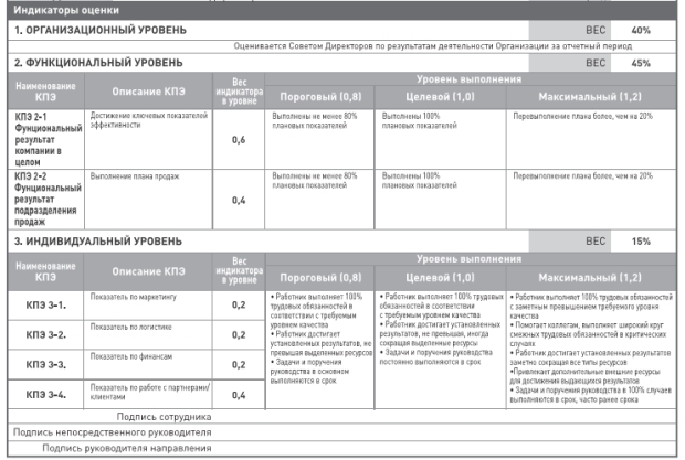 матрица KPI