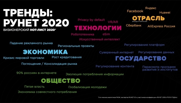 Russian Internet Week