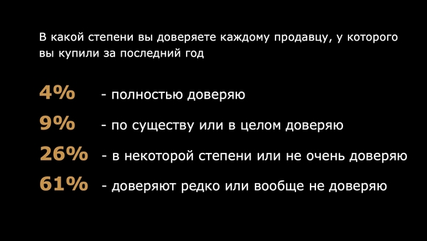 Барометр доверия Дмитрия Норка