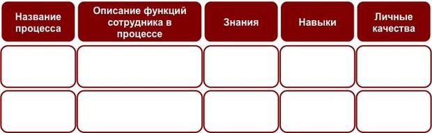 План внедрения новых бизнес процессов