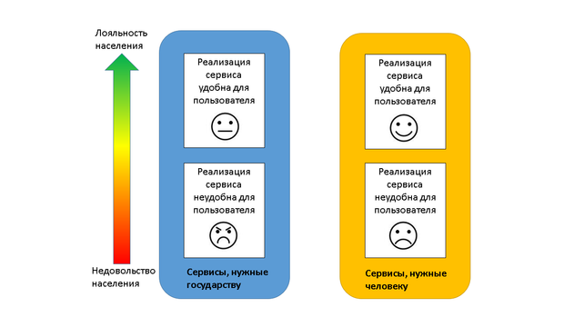 госуслуги