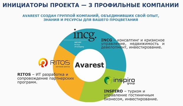 Инициаторы проекта