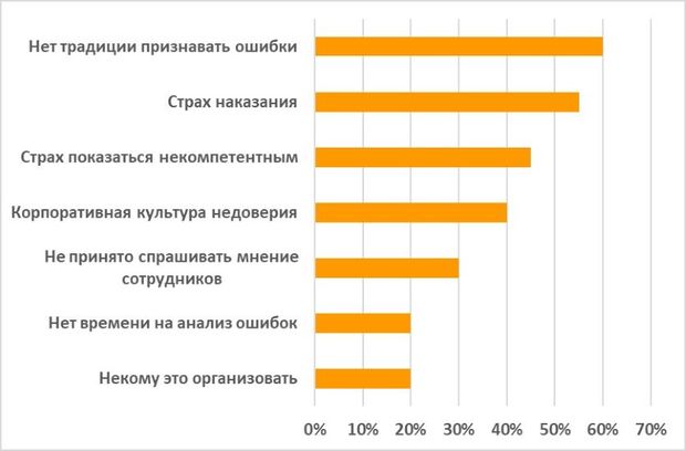 Российские барьеры для результативных "Разборов Полетов"