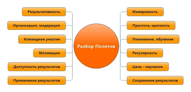 Секреты успеха "Разбора Полетов"