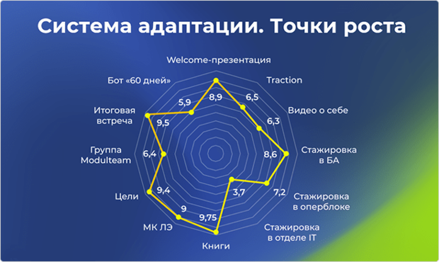 адаптация персонала