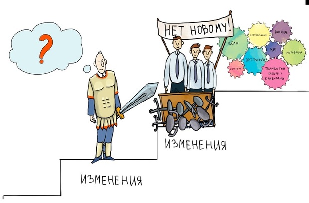 Управление изменениями картинки