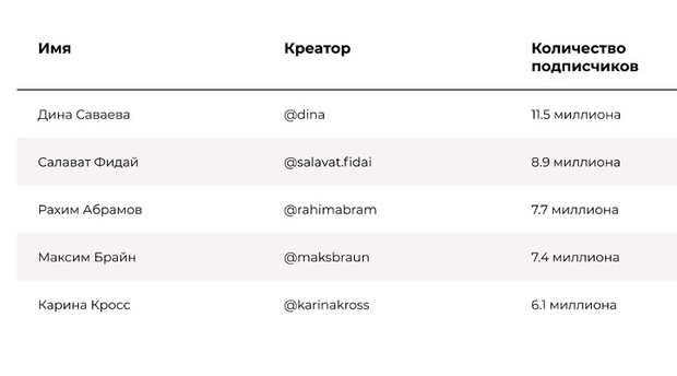 Топ 5 российских лидеров мнений в TikTok