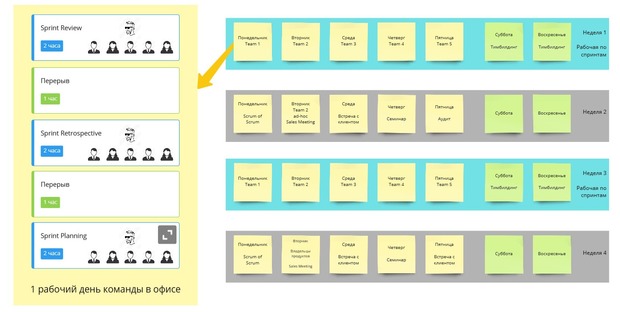 Пример использования офиса scrum командами