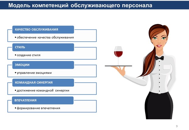 Модели компетенций сотрудников. Модель компетенций персонала. Моделирование компетенций. Модель корпоративных компетенций.