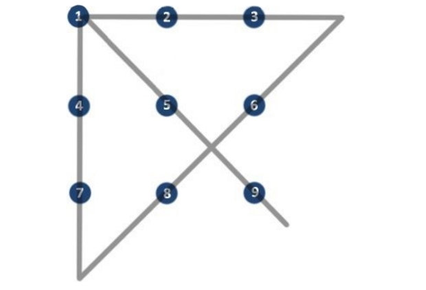 Соединить 9 точек квадрата. Головоломка 9 точек 4 линии. Головоломка соединить 9 точек 4 линиями. Соединить 9 точек 4 линиями. Задача соединить 9 точек 4 линиями.