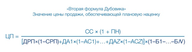 ценовая политика