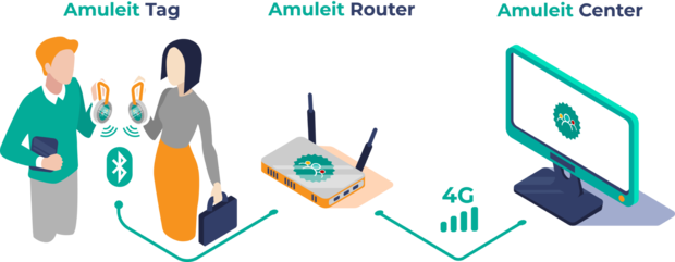 Схема работы Amuleit