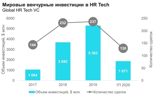 HR-tech