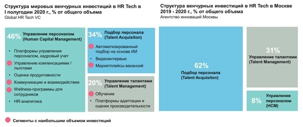 HR-tech