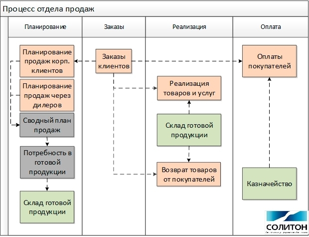 завод