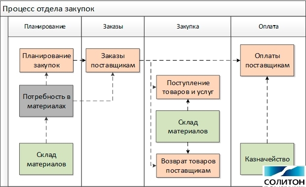 завод