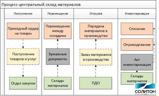 завод