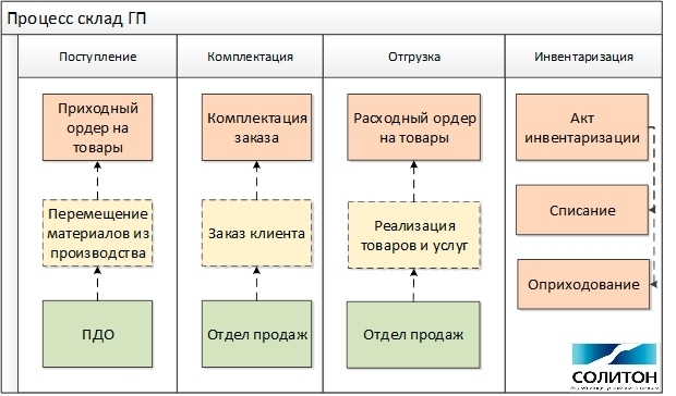 завод