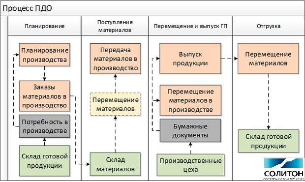 завод