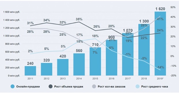 воронка продаж