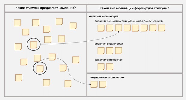 система мотивации