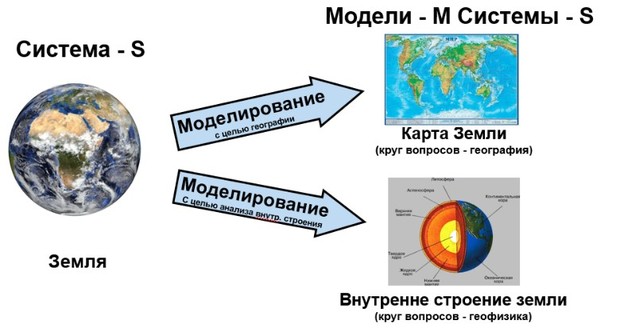 процессный подход