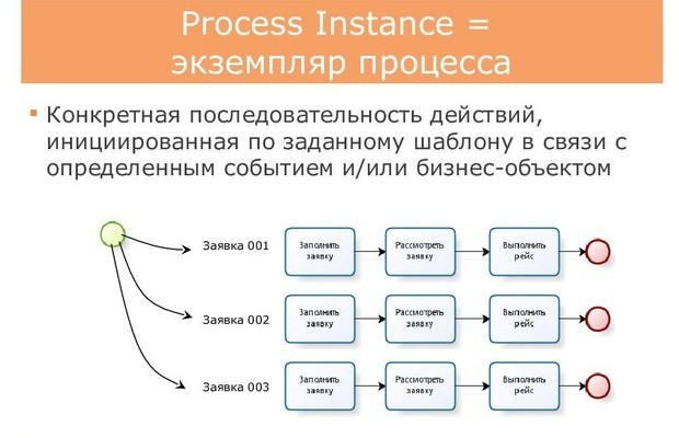 процессный подход