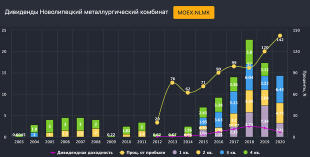 Инфографика BlackTerminal.ru