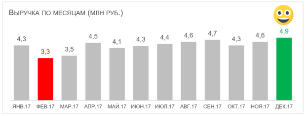 Онлайн-школа визуализации Excellent 