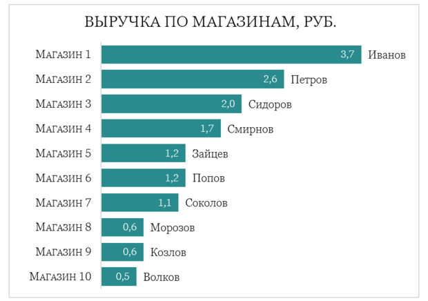 Онлайн-школа визуализации Excellent