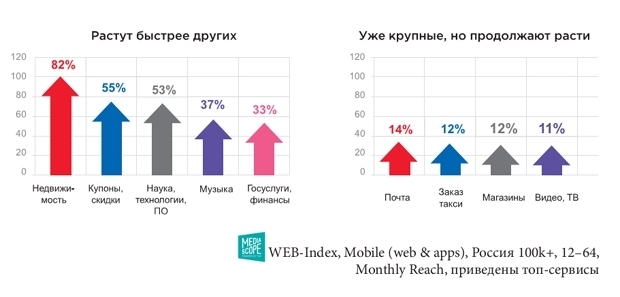 Великая рекламная революция