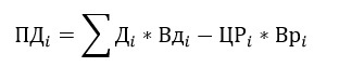 конфликт интересов