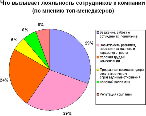 обмен знаниями