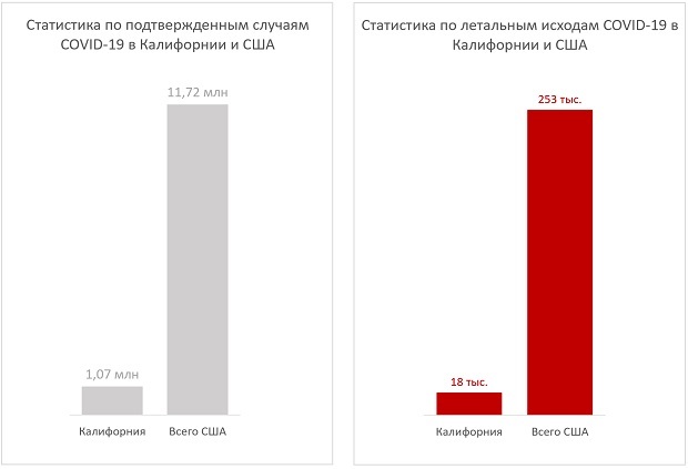 визуализация данных