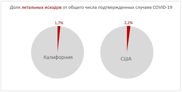 визуализация данных