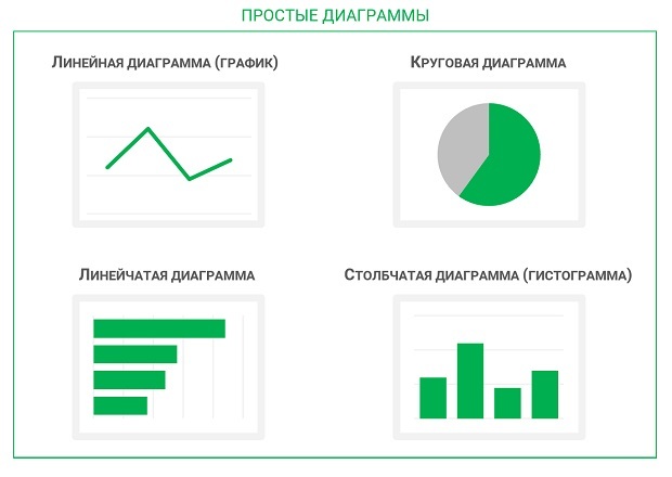 визуализация данных