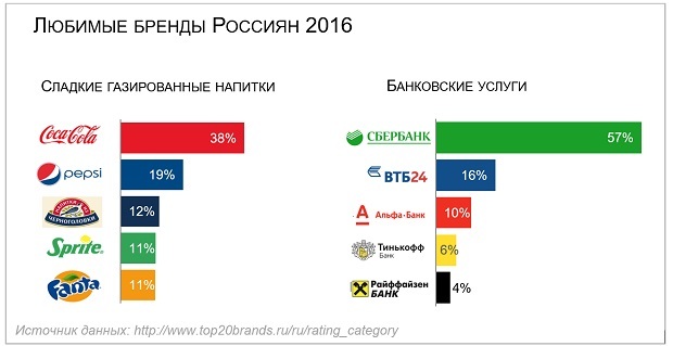 визуализация данных