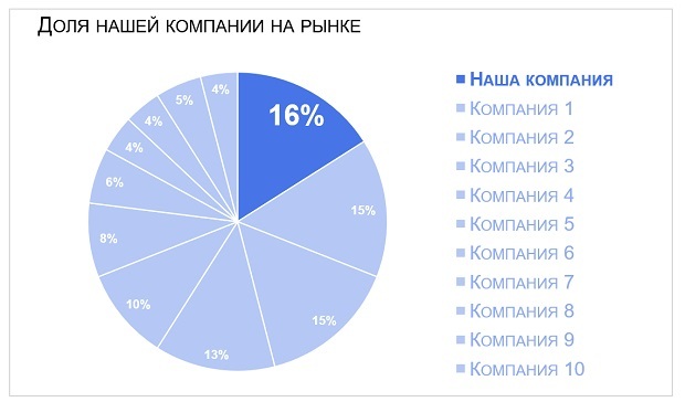 визуализация данных