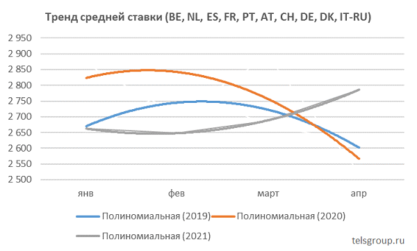 Аналитика TELS