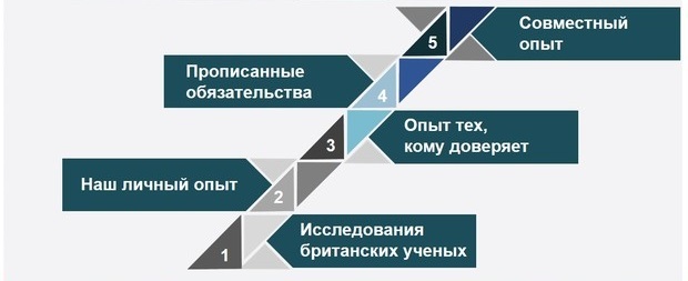 переговоры с байером