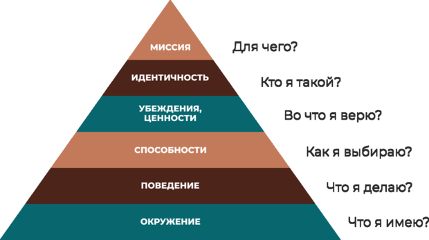 Статья: Доверие или убеждение?