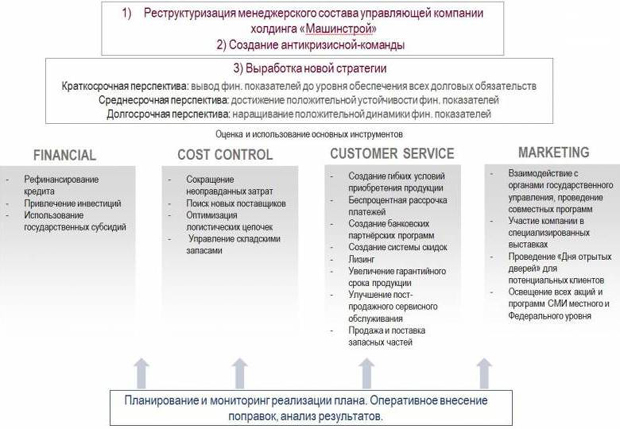 Статья: Опыт машиностроительных предприятий по выходу из кризиса