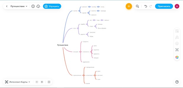 Mind-map