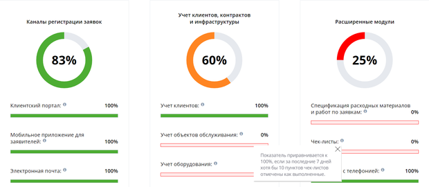 Индекс цифровизации