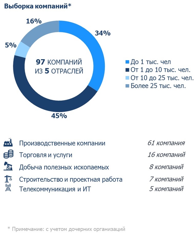 Административно-управленческий персонал