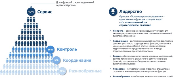 Административно-управленческий персонал